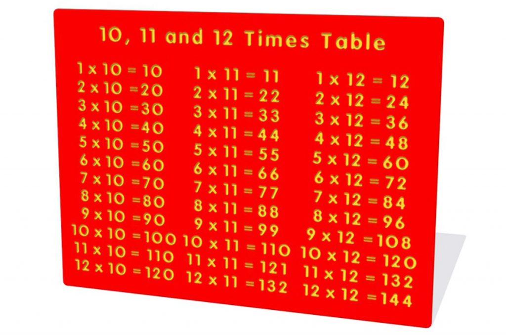 10-11-and-12-times-table-play-panel-ray-parry-playgrounds